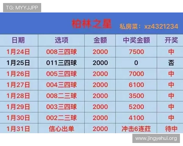007球探网即时比分提供最全面的足球比赛实时数据和最新赛况分析帮助足球爱好者掌握比赛动态