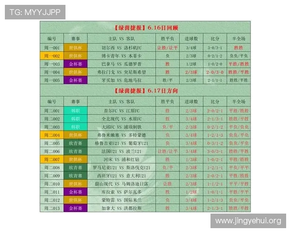 捷报即时足球比分提供详细赛况分析,满足足球迷多角度了解比赛需求