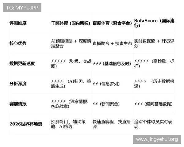 球探体育在足球赛事中的应用场景详解:从数据采集到比赛分析的全流程 球探体育在足球赛事中的应用场景详解:从数据采集到比赛分析的全流程