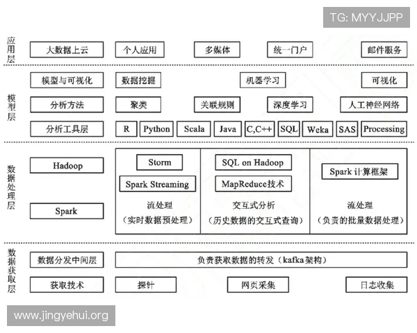 球探体育比分网如何结合大数据技术优化比分直播的准确性和实时性 球探体育比分网如何结合大数据技术优化比分直播的准确性和实时性