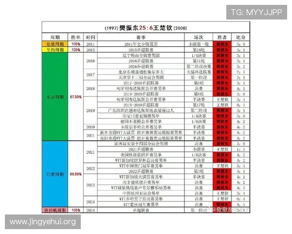 球探官网提供的实时比赛数据和战绩统计让你成为电竞高手的秘密武器