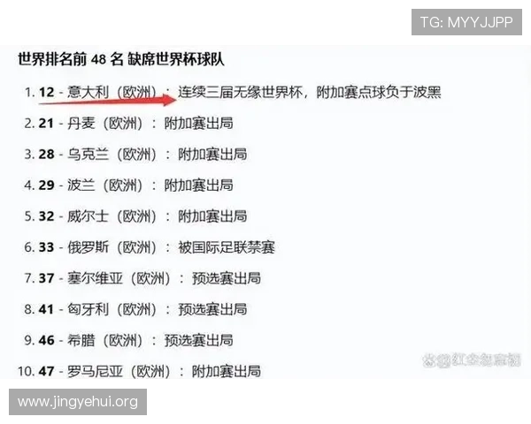 2026年世界杯48支参赛球队名单全解析，涵盖各洲代表队详细信息