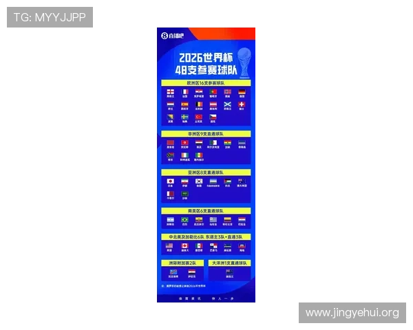 2026年世界杯48支球队抽签分组规则全面解析及影响分析