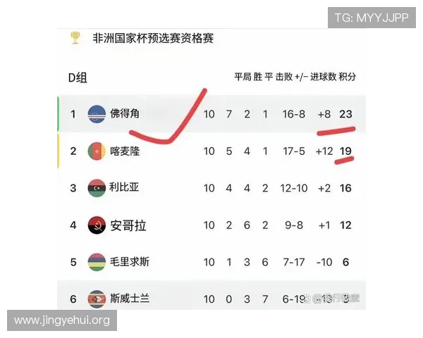 2026年世界杯出线球队名单及其晋级条件分析