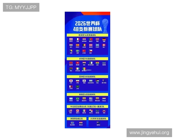 2026年世界杯晋级球队名单最新更新，涵盖亚洲、欧洲、美洲等主要赛区详细信息