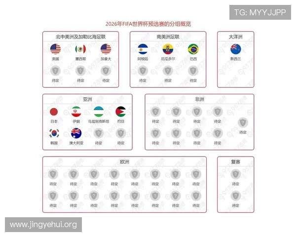 2026年世界杯欧洲已出线球队名单公布，哪些球队成功晋级值得关注