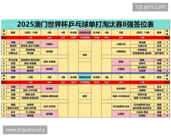 2026年世界杯比赛时间及乒乓球赛事安排详细介绍