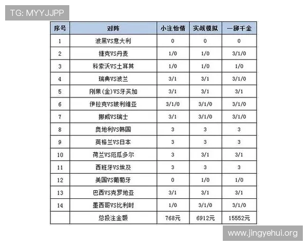 2026年世界杯足球彩票购买指南全面解析如何合理规划投注策略