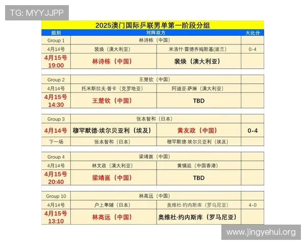 2026年世界杯赛程赛果查询指南,球探网帮您轻松掌握每场比赛的时间和最终结果