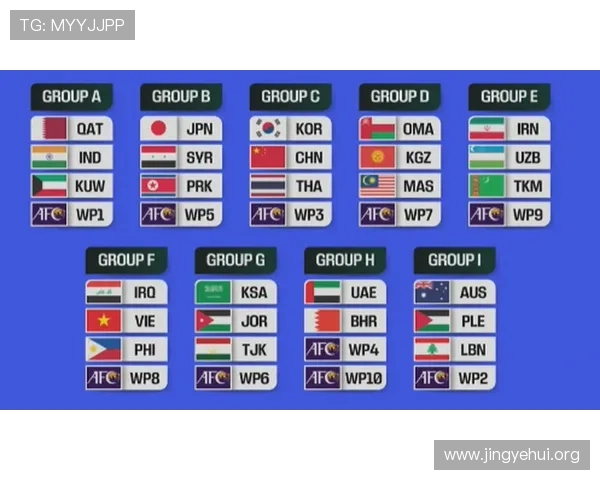 2026年中国足球世界杯预选赛分组详细分析及赛程安排全攻略 2026年中国足球世界杯预选赛分组详细分析及赛程安排全攻略