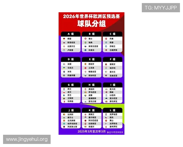 2026年足球世界杯欧洲预选赛分组情况及赛程安排，助你提前掌握比赛重点