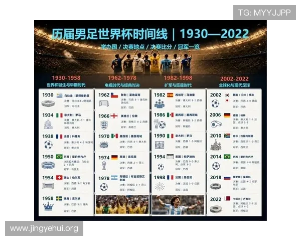 2026年足球世界杯赛程时间表全景图，帮助球迷合理规划观赛时间与行程安排