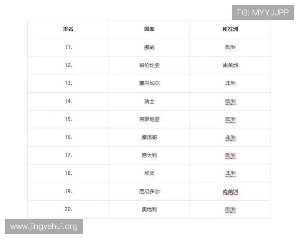 2026年足球世界杯预选赛结果公布时间及各大洲晋级情况详解