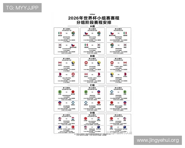 2026美加墨世界杯球队分组结果公布后值得关注的亮点